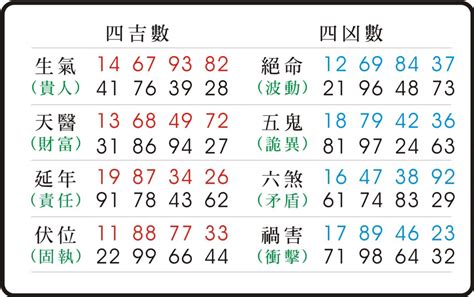 21數字吉凶|數字易經計算機